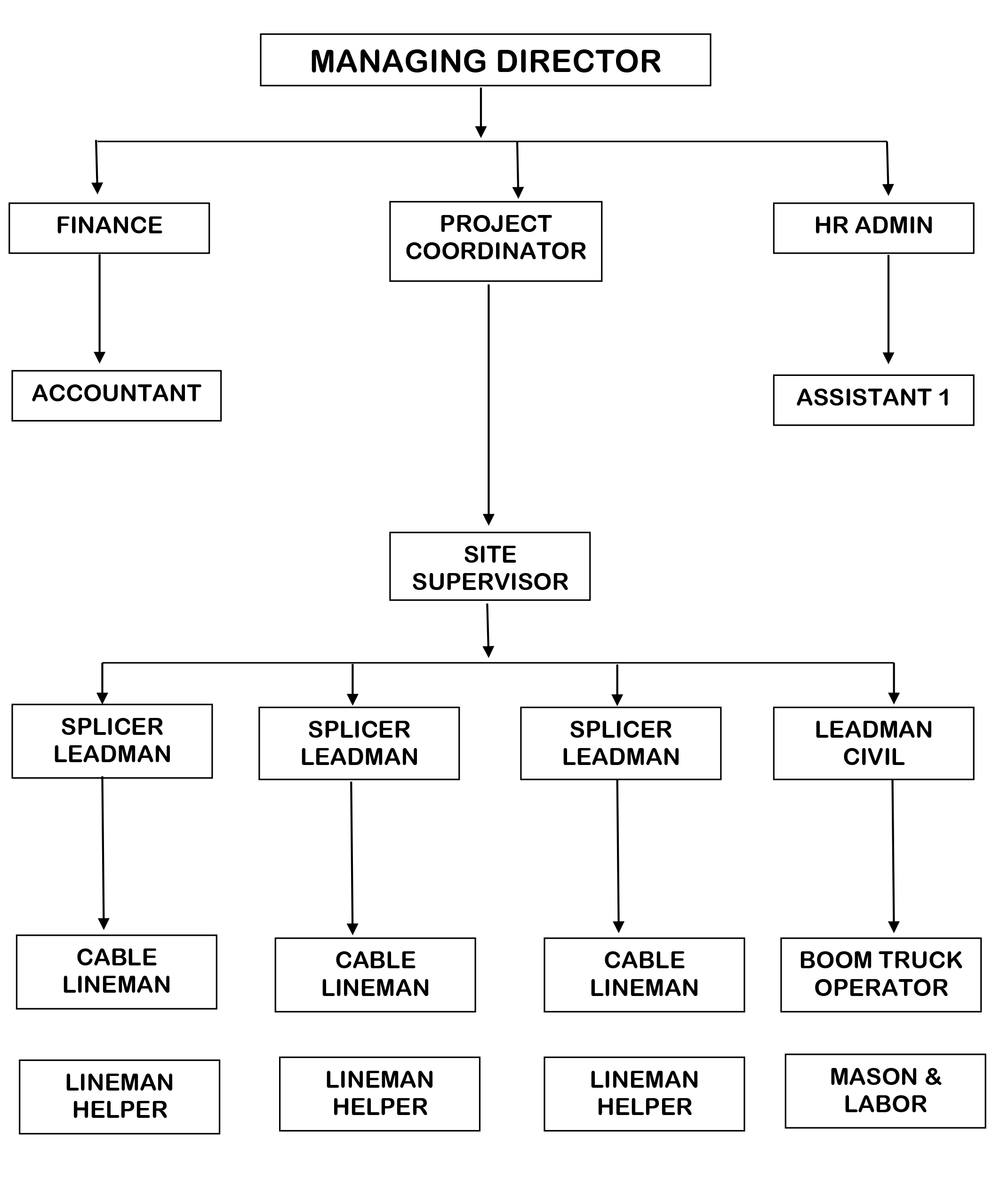 a-link-org-chart